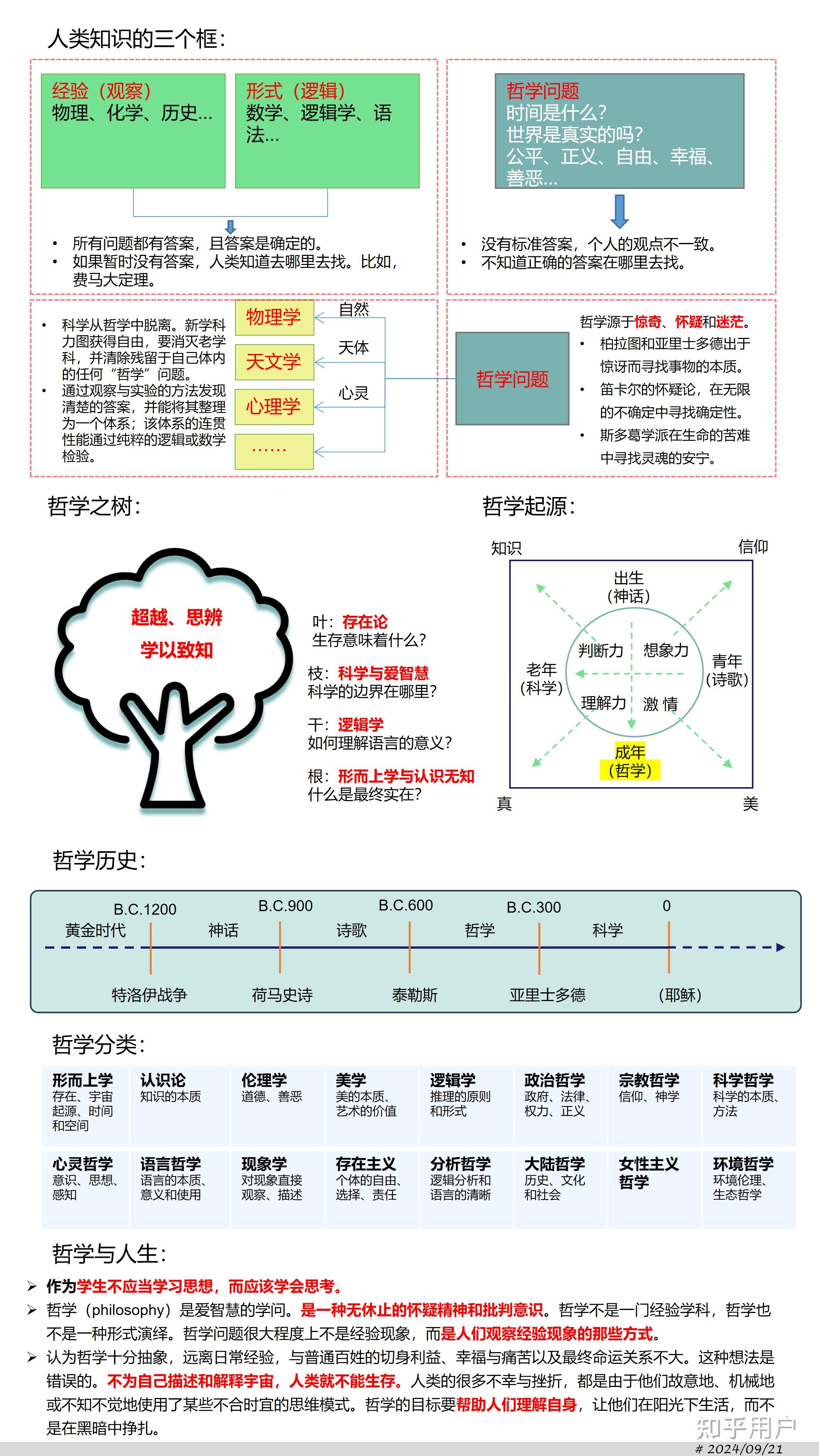 哲学专业是什么意思(哲学专业叫什么)