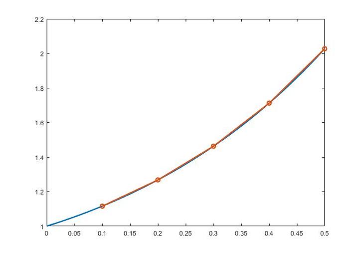 Matlab matlab