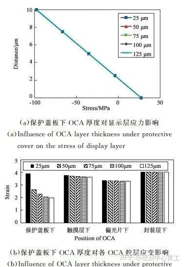 Oca Modulus 【解惑】OCA挑战OLED折叠屏,到底是个啥材料? - 知乎