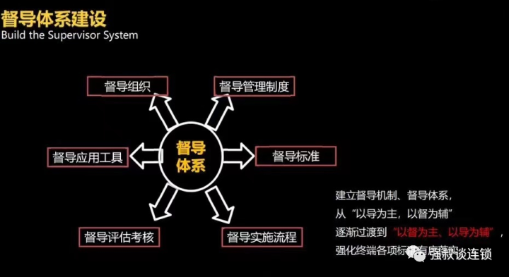 落地连锁标准化核心--督导 - 知乎