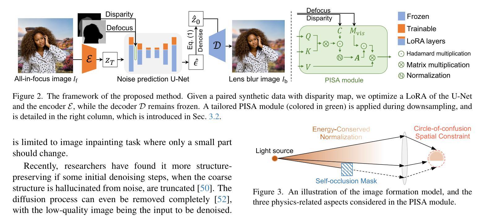 Diffusion Models