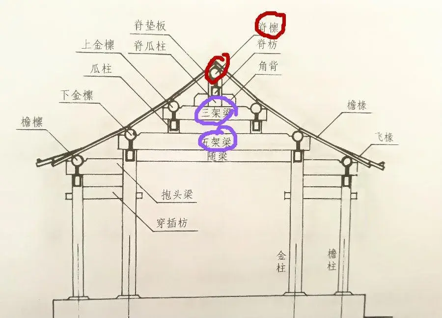 “上梁不正下梁歪”是啥意思? - 知乎
