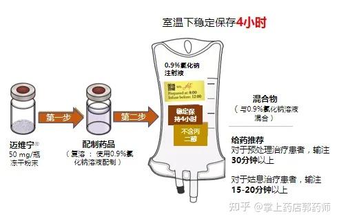 一文全知晓 美法仑(马法兰,Melphalan)的前世今生! - 知乎