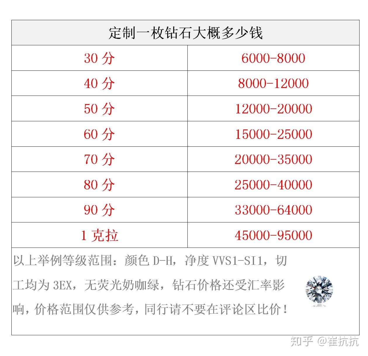 一克拉能卖多钱(一克拉有收藏价值吗) 第1张