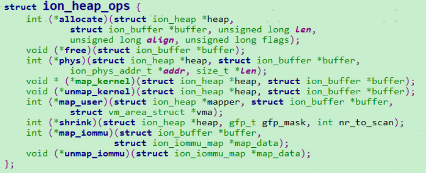 Heap Memory Android android内存管理之ion - 知乎