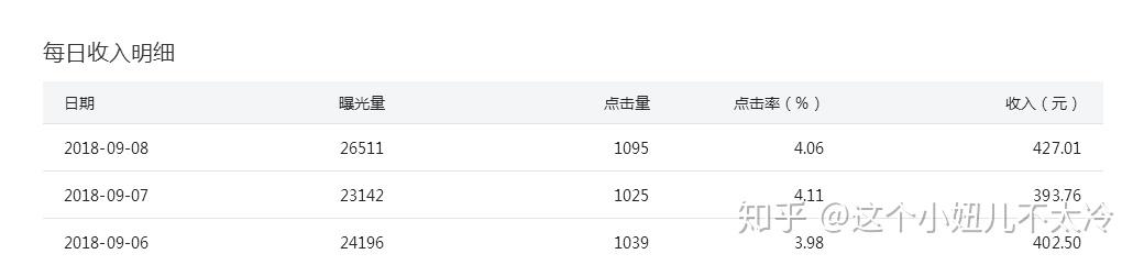 今日头条一万点击率算多吗(今日头条十万点击率可以赚多少)