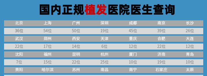 2025植发医生怎么选靠谱?植发医生避雷名单?2025全国植发医生排名榜一键领取! - 知乎
