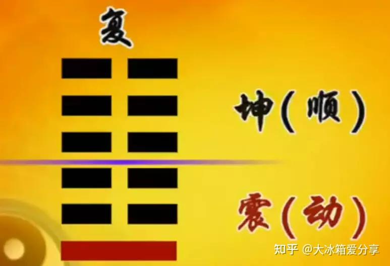 《易经》学习笔记 | 26.复卦:循环往复,周而复始 - 知乎