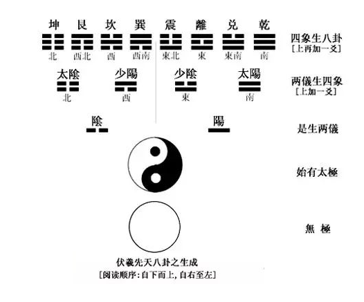 易经八卦入门知识，学易必知 知乎