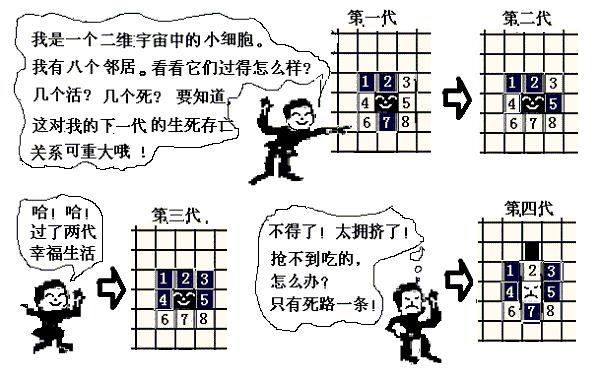 康威生命游戏图片