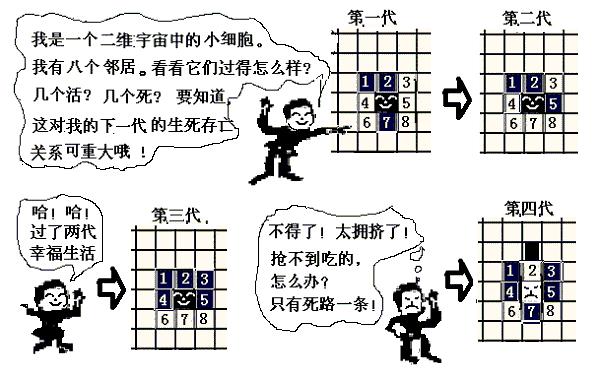 康威生命游戏 zhuanlan.zhihu.com