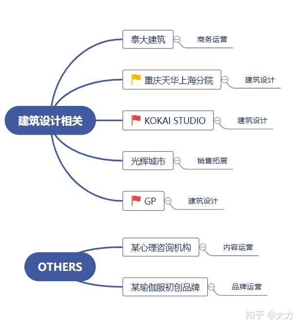 2020年建築設計行業依舊勸退轉行嗎