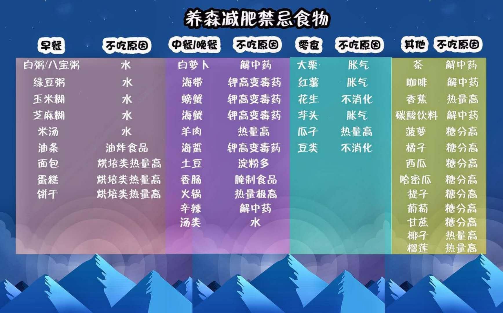 养森瘦瘦包真的有用吗