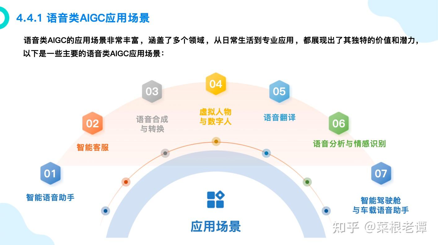 140页PPT读懂大模型 - 知乎