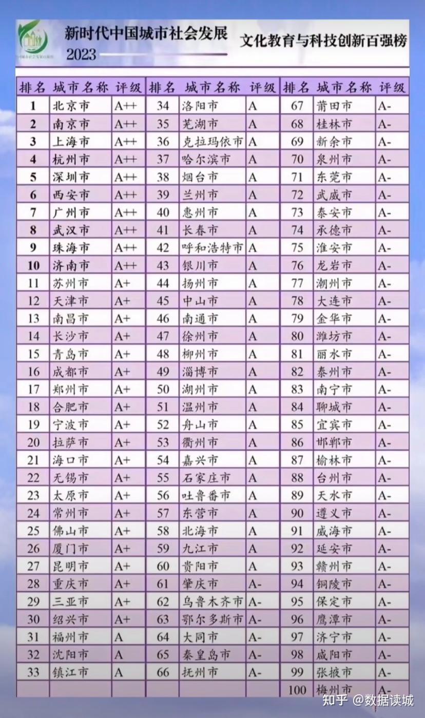 北上廣深杭州南京這些地方房價消費都很高為什麼還有這麼多人願意去