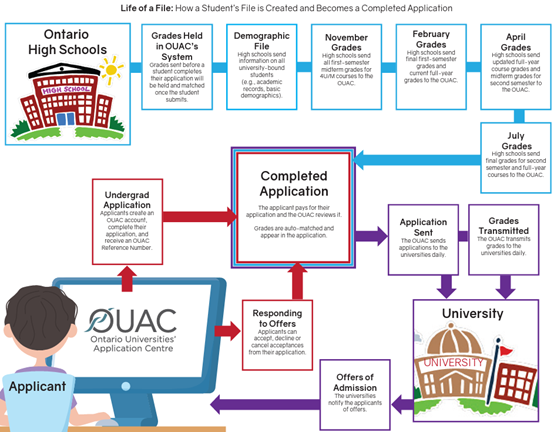 Ouac Map 加拿大安省申请OUAC申请系统新政变化来了! - 知乎