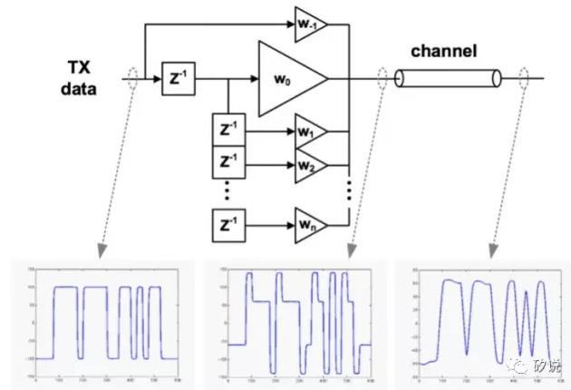 Wireline关键技术之均衡(Equalization) - 知乎