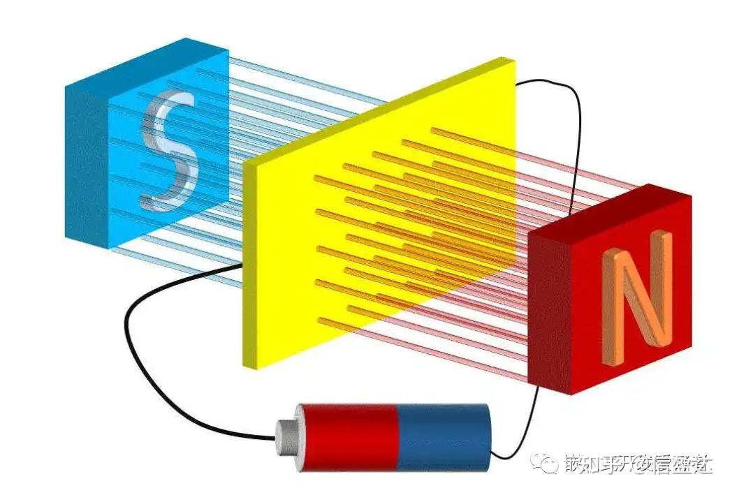 05----霍尔元件原理与实现方法 - 知乎