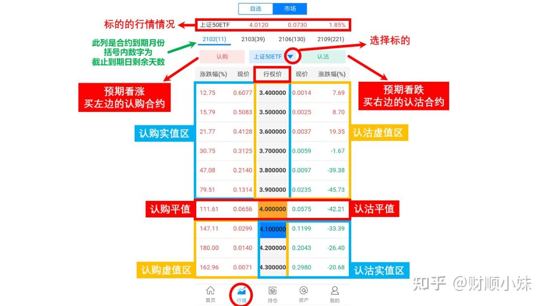 什么是期权行权价,你了解吗? - 知乎