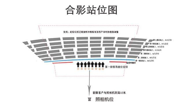 会议合影拍摄,前排领导座次怎样安排才合理?9个方法送给你