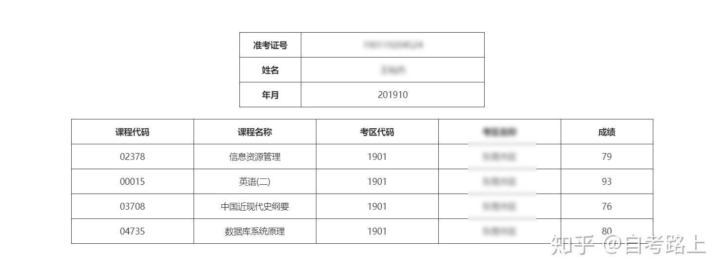 陕西教育网官网毕业证查询（自学有用吗？步骤和流程是什么？）