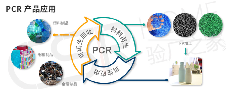 一文全面了解PCR消费后再生材料认证 - 知乎