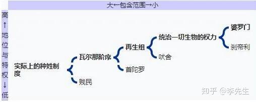 印度的种姓制度是怎么回事，为什么影响那么大 - 知乎