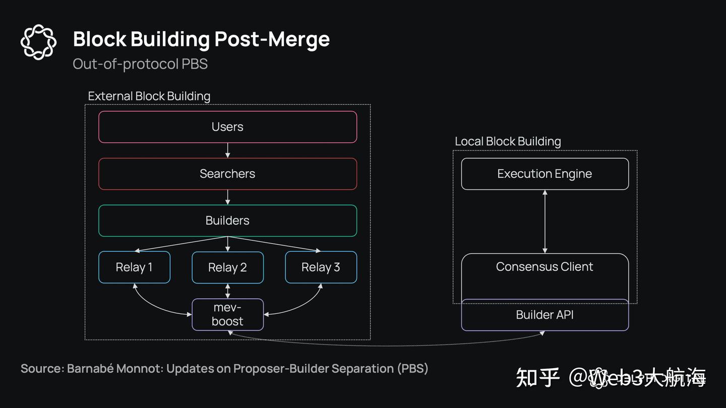大重置｜未来一年的基础设施- 知乎
