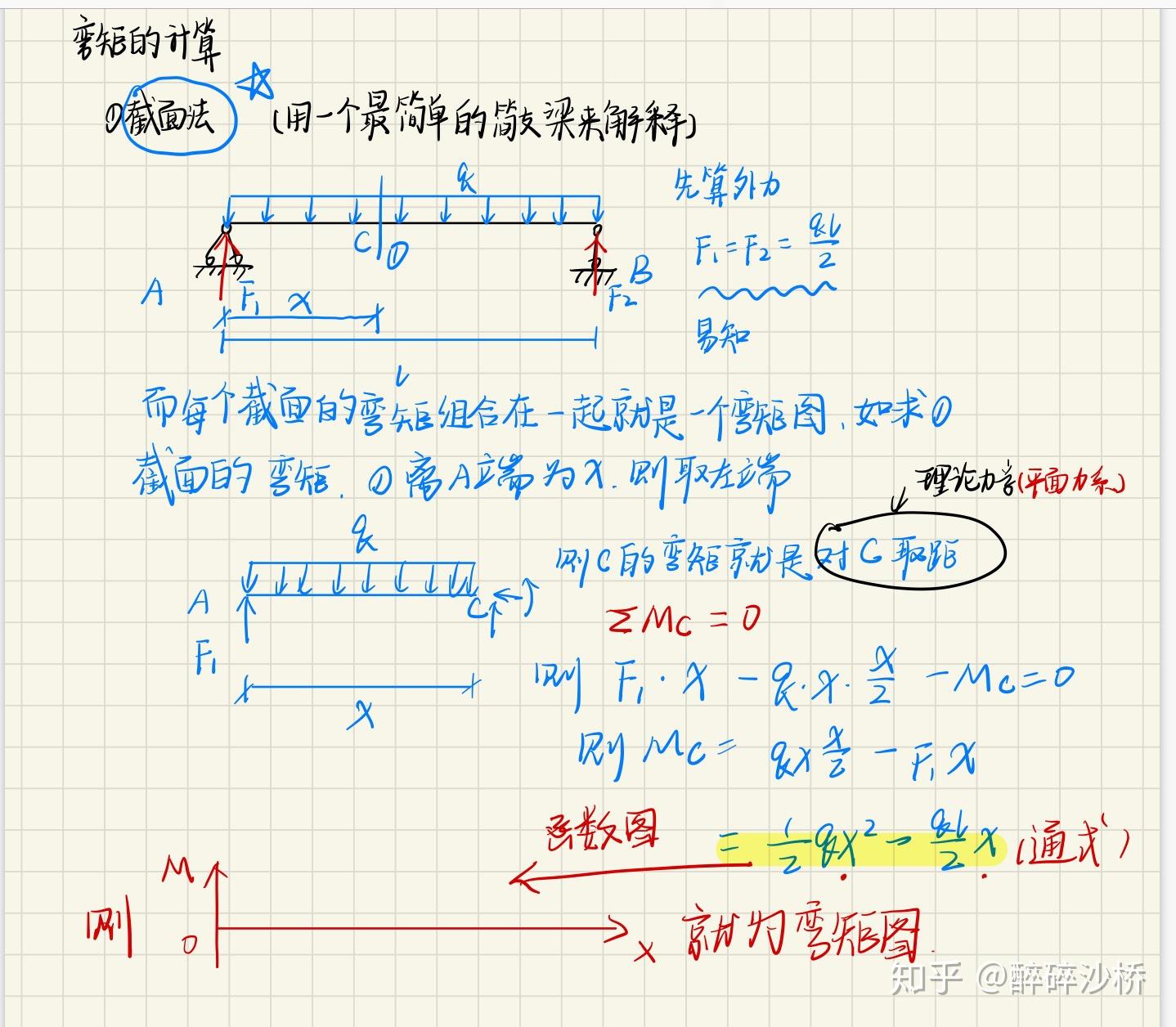 弯矩怎么计算？ - 知乎