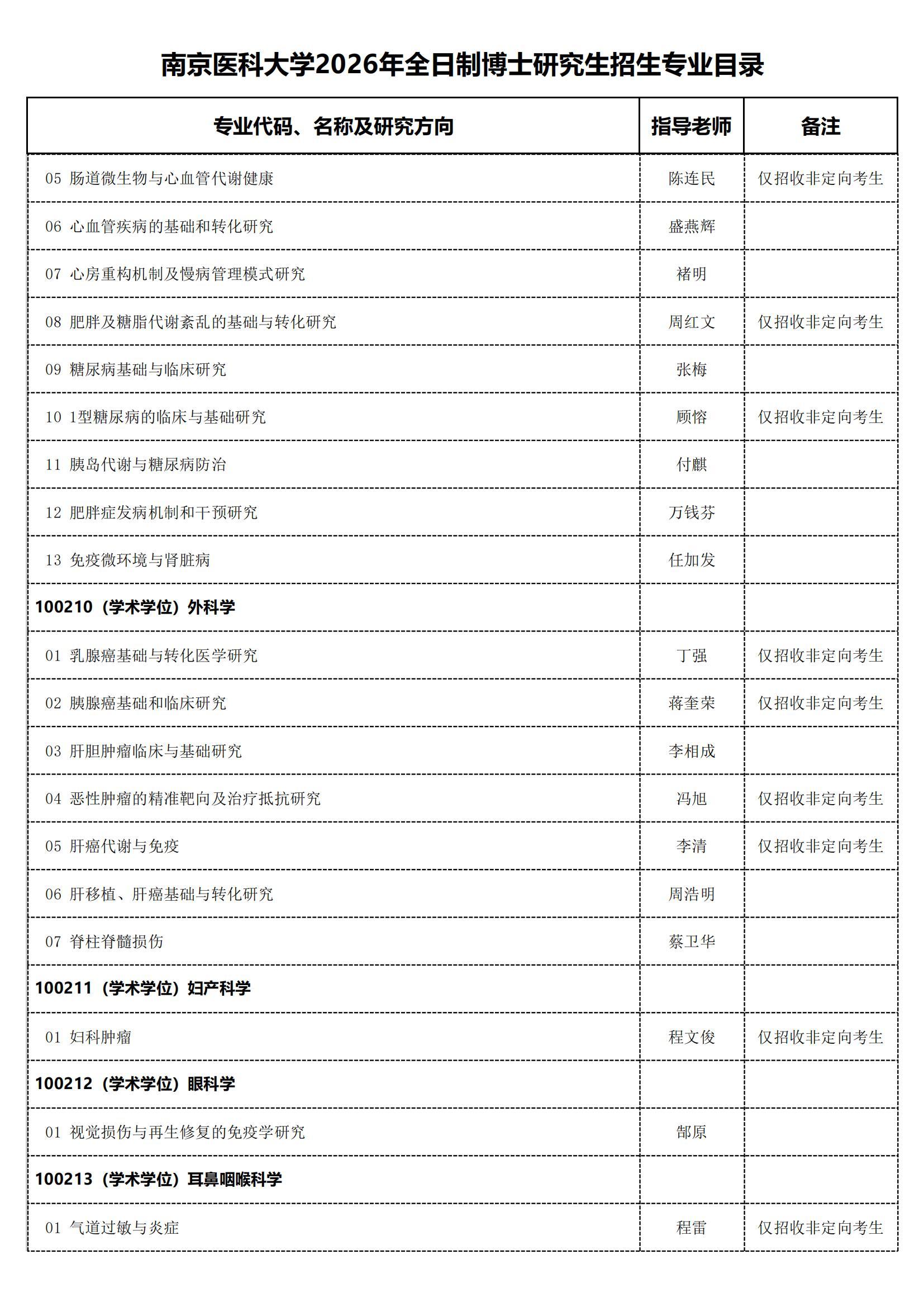 南京医科大学2026年全日制博士研究生招生专业目录 - 知乎