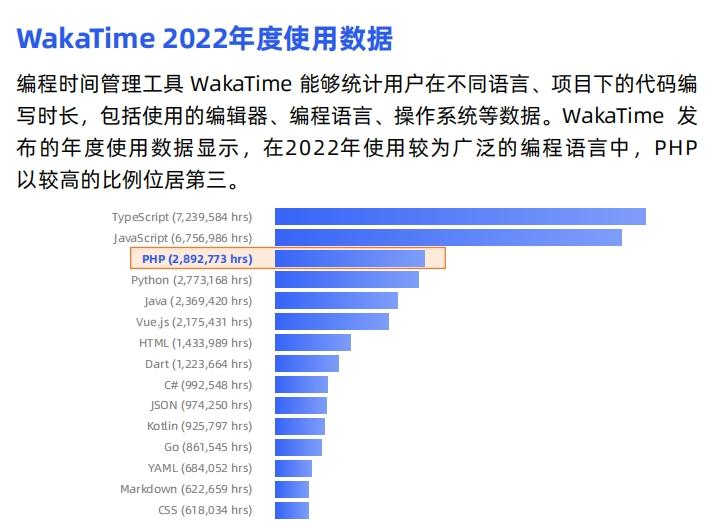 php开发有前景吗