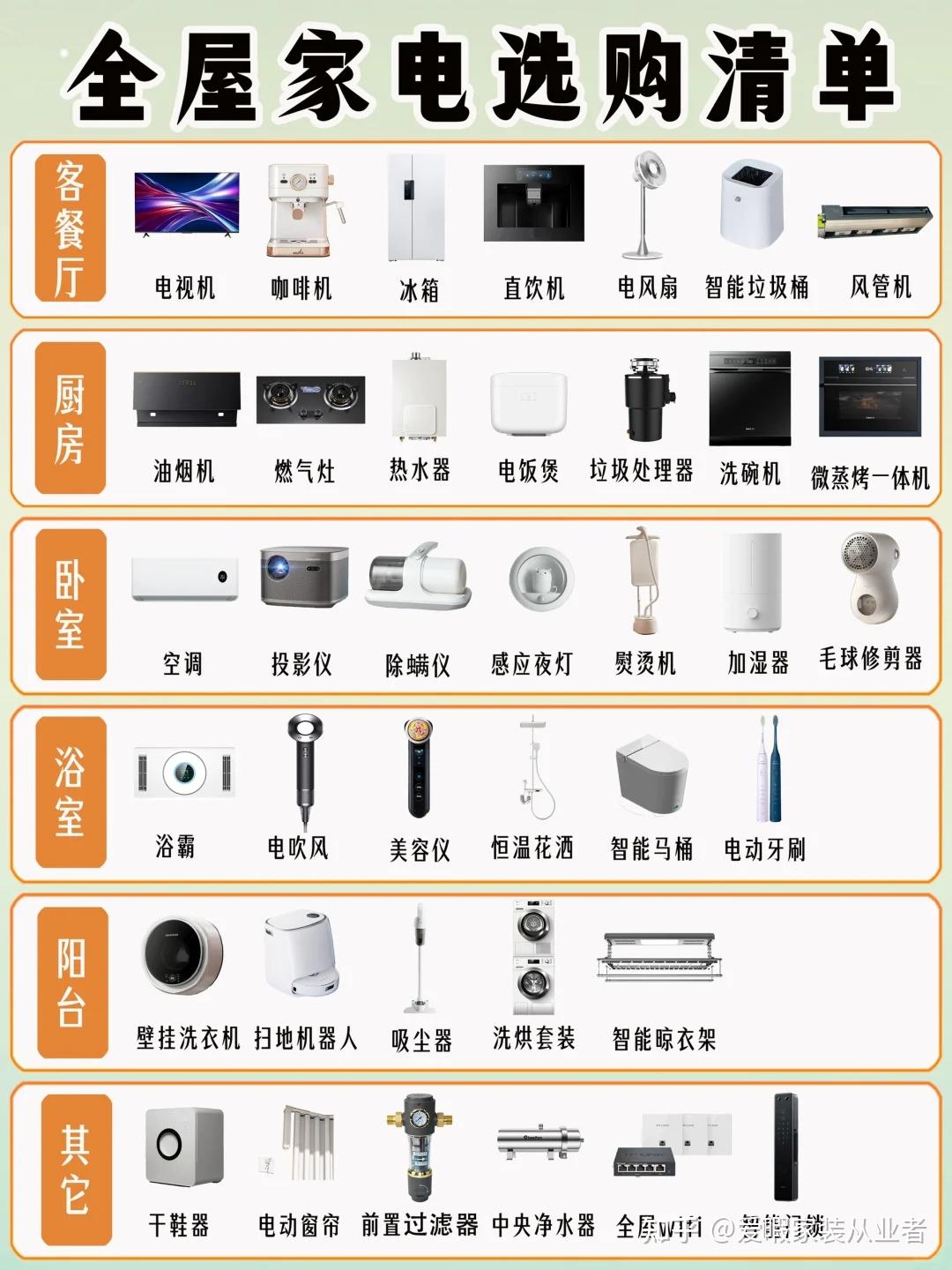 竟博电竞下载前11月家电零售业出卖收入同比延长265%｜数据看板