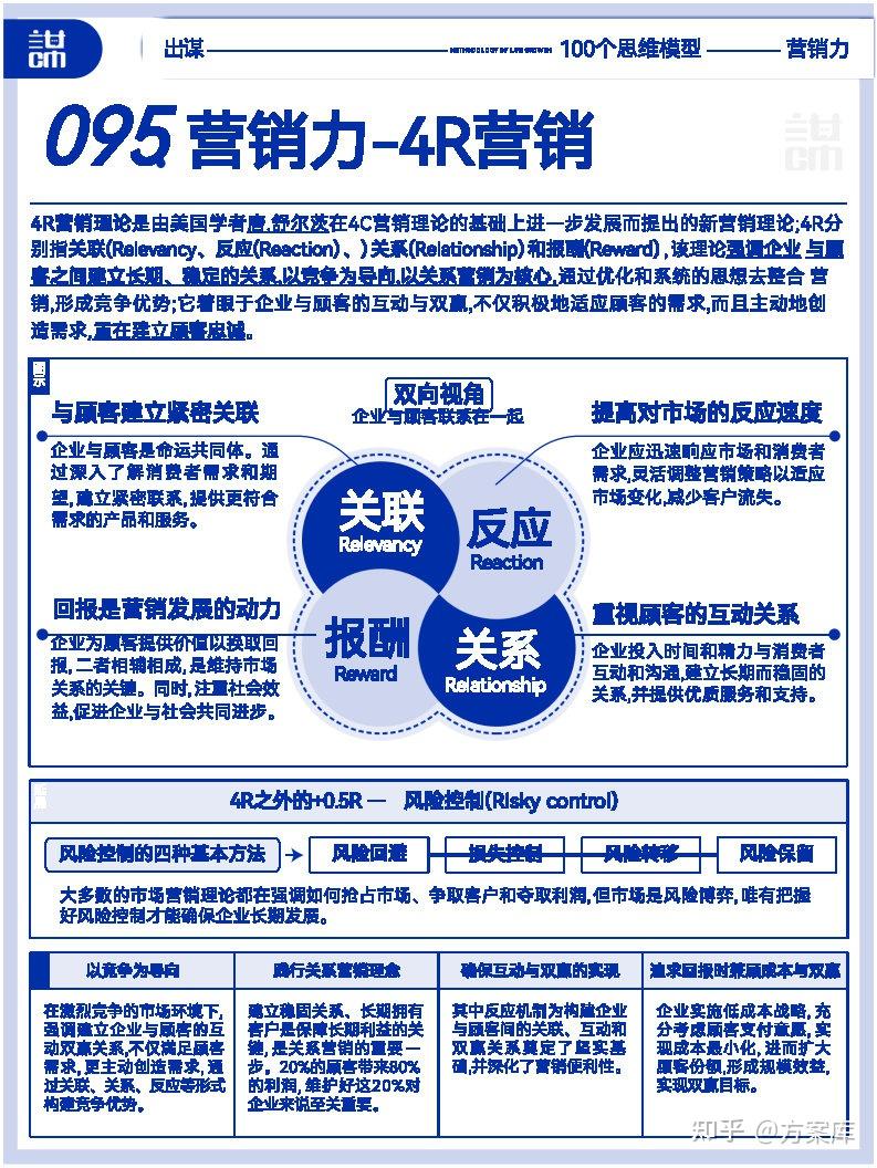 提高认知的100个顶级思维模型,附下载。 - 知乎