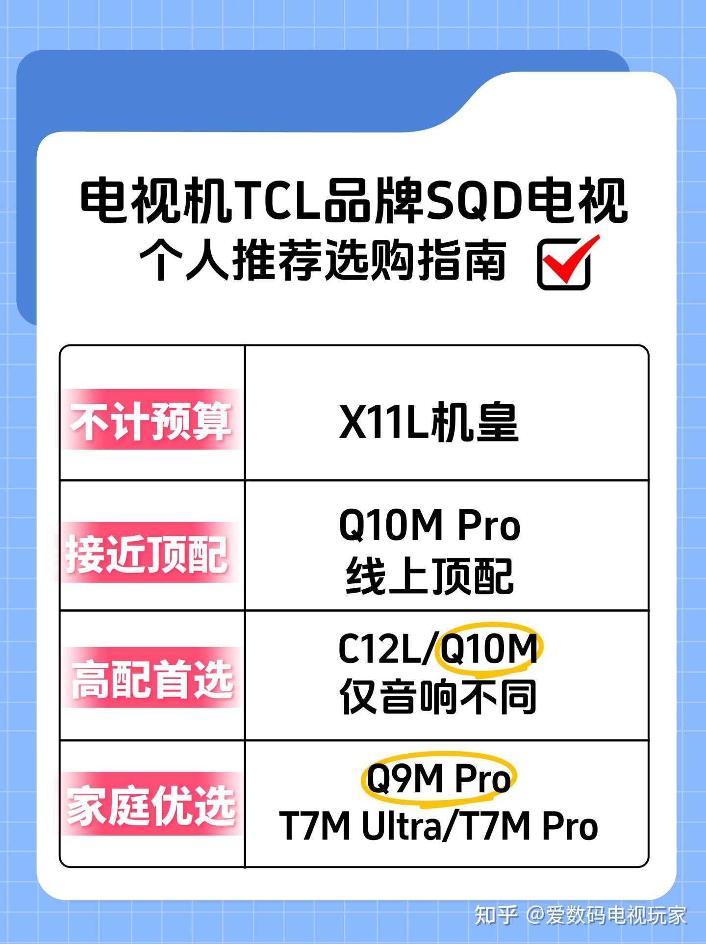TCL电视推荐，SQD MiniLED电视选购指南。