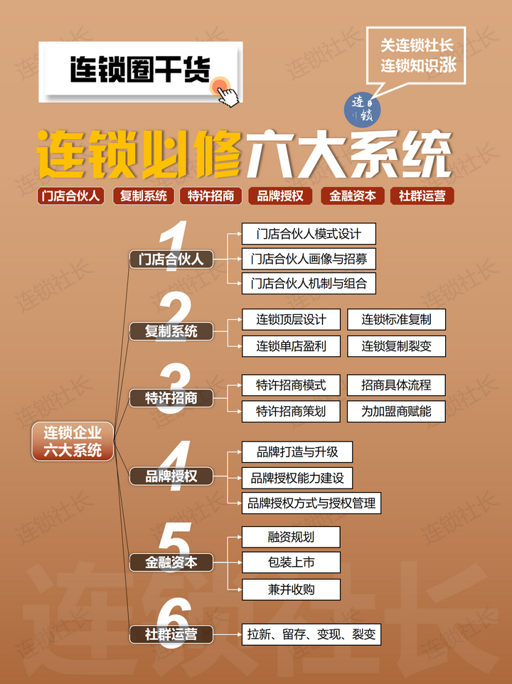 连锁企业必修六大系统:1到100+店裂变的底层逻辑 - 知乎
