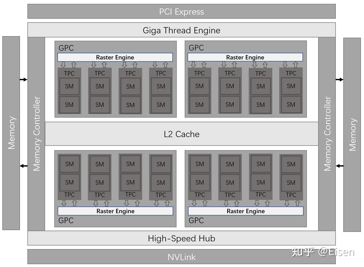 图形处理器GPU - 知乎