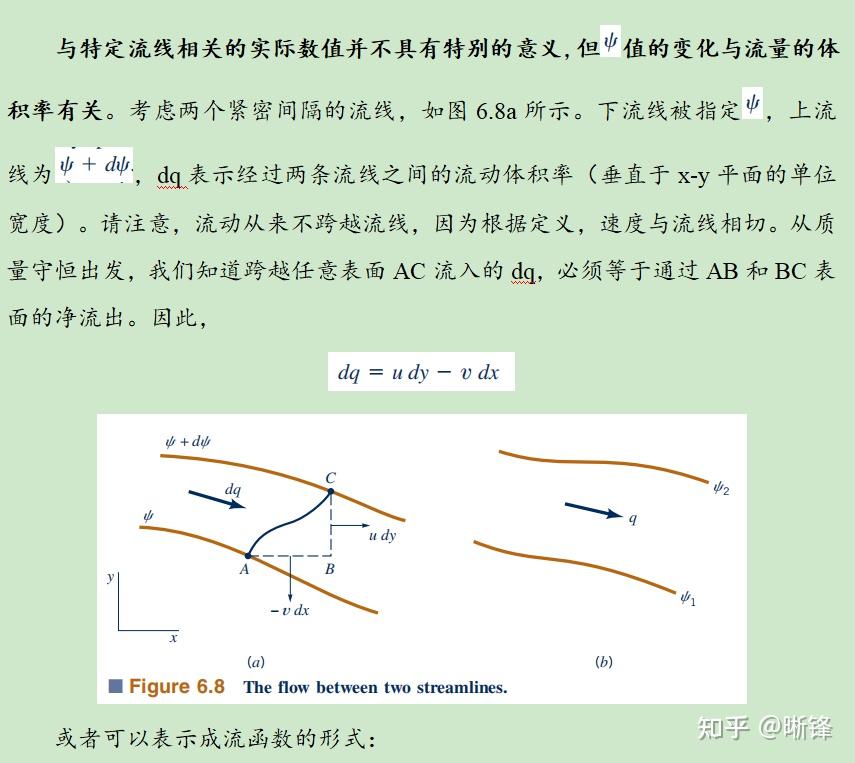 流体力学:6.2.3 流函数 - 知乎