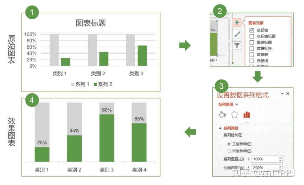 如何做一个非常形象的ppt图表?