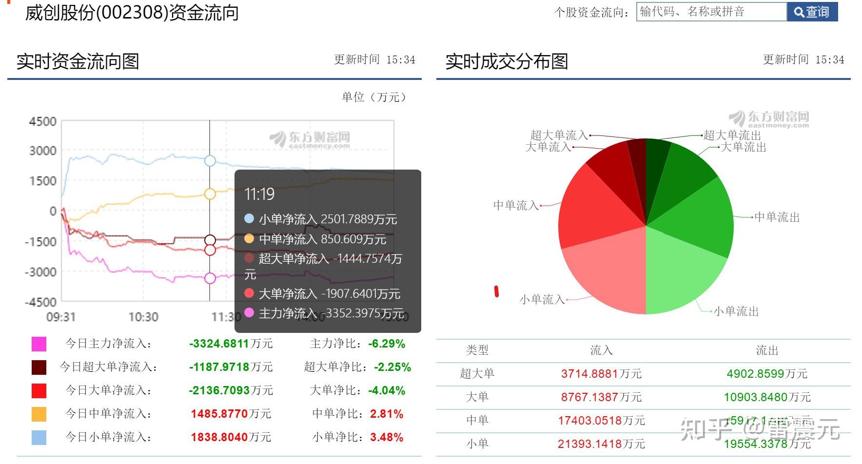 跟踪主力资金最准的软件？ - 知乎