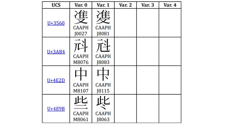 评文化艺术出版社新近注册的变字列 - 知乎