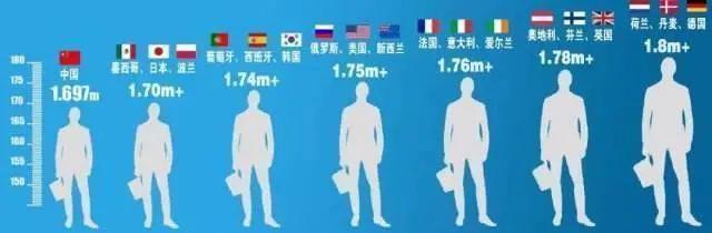 个子高有什么身体优势吗,为什么矮不是优势? - 知乎