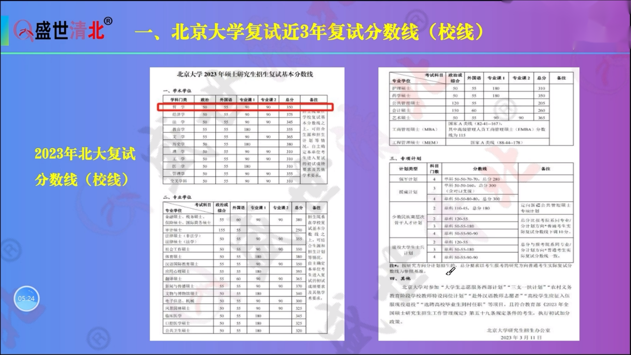 【盛世清北】2024北大哲学系考研分数线及复试备考经验 - 知乎