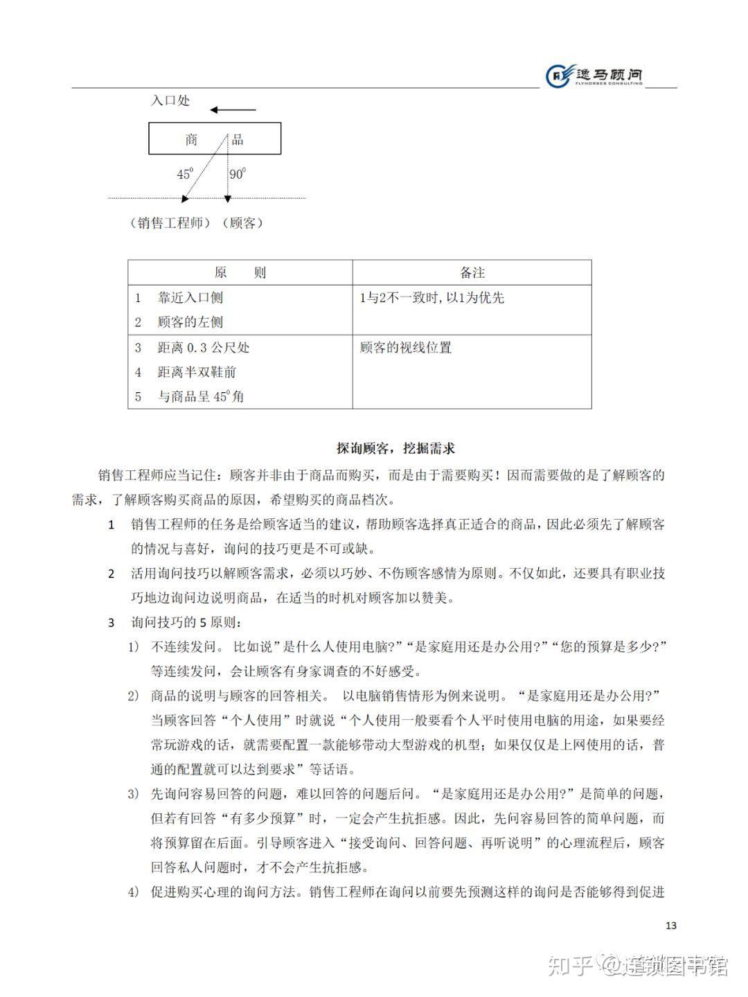 《门店运营管理》手册 - 知乎