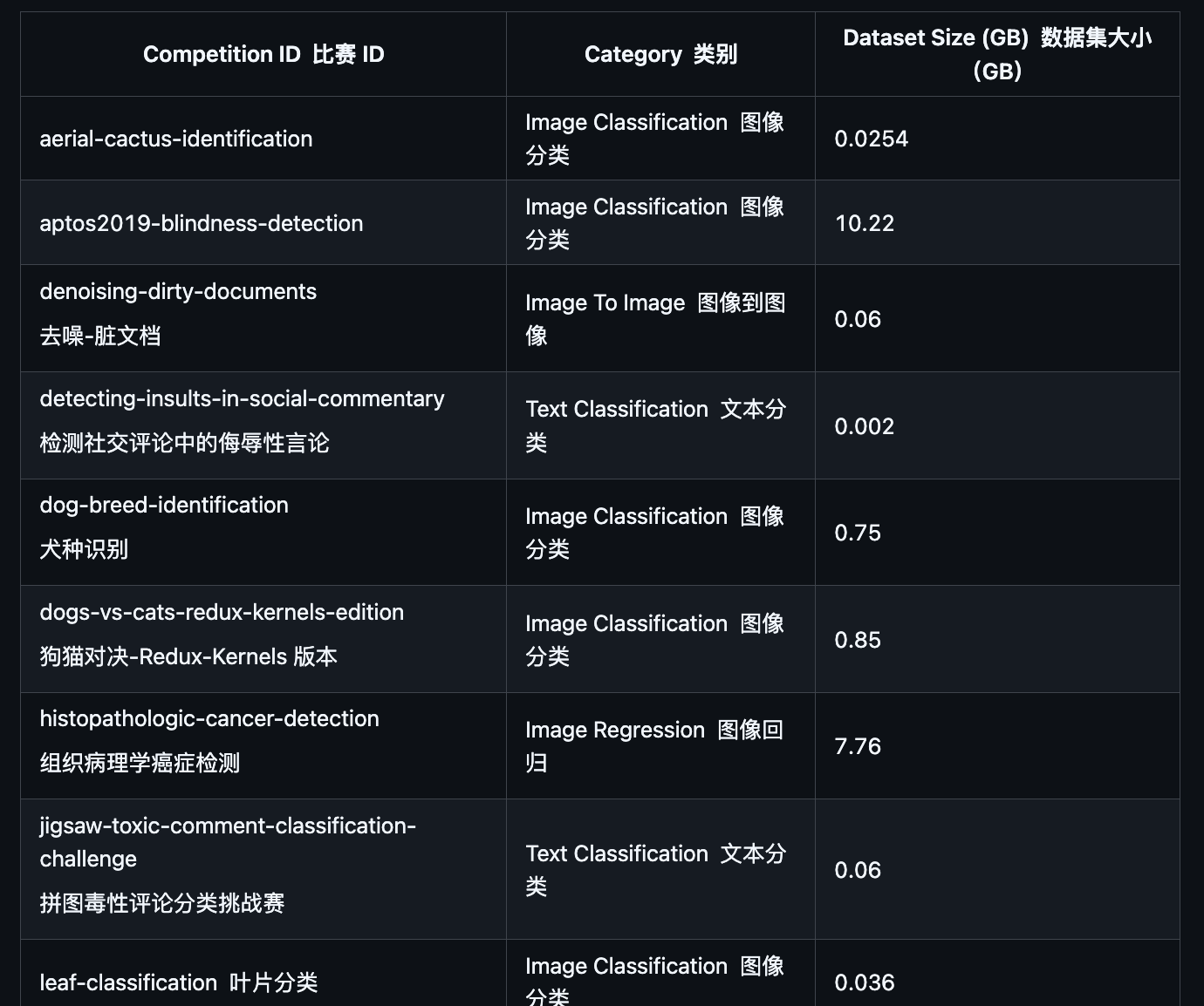 空降OpenAI 智能体榜单第一名的FM Agent什么来头,有哪些信息值得关注?