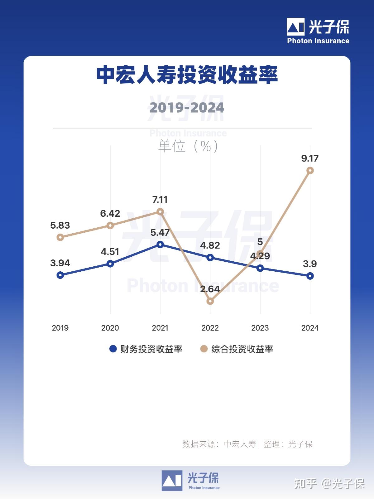 成立近30年的首家合资险企 | 中宏人寿介绍2025 - 知乎