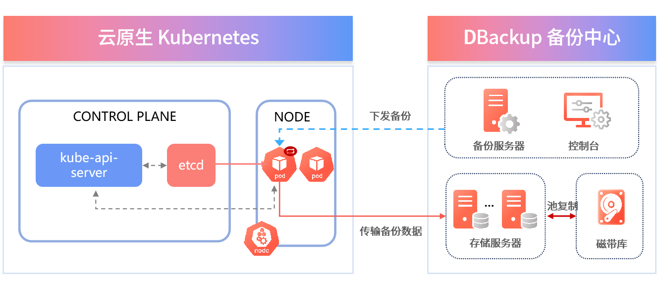 精进不止！鼎甲 DBackup 新版八大核心亮点揭秘！ - 知乎