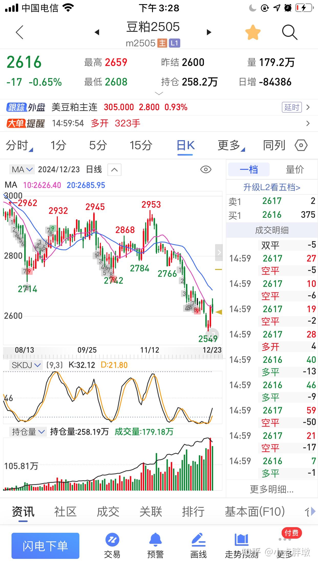 每日热门期货品种点评12.23 - 知乎