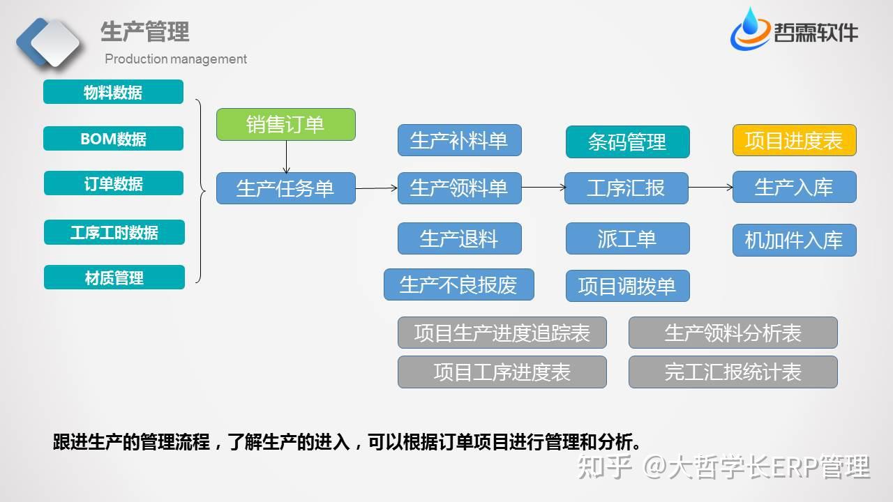制造业企业,如何搭建适合的管理流程,提升企业管理效率 - 知乎