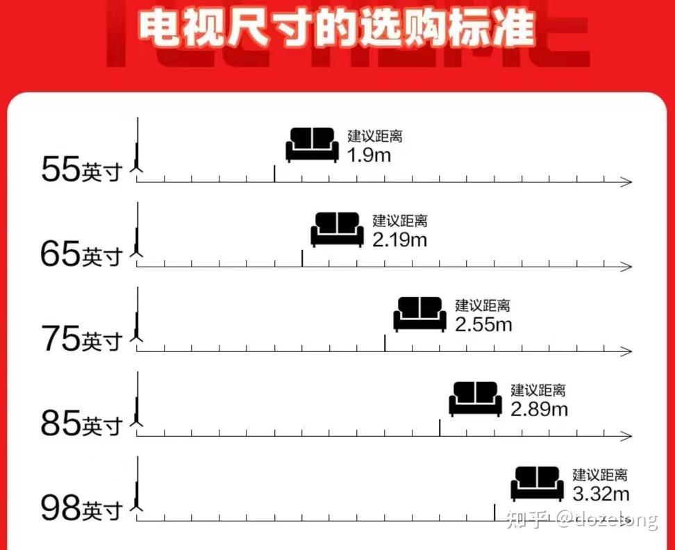 液晶电视尺寸如何测量液晶电视尺寸大小如何选择