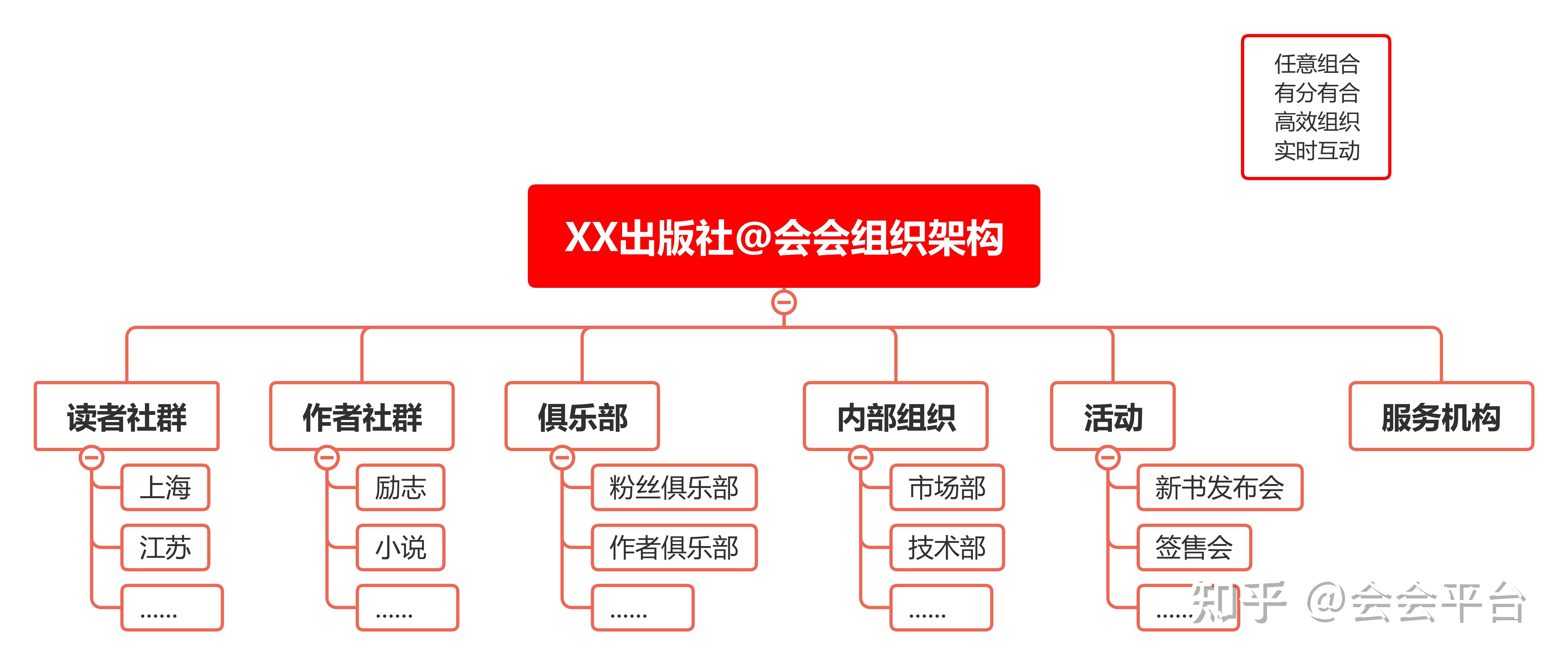 70 多岁的新华书店做起「直播带书」,出版机构纷纷拥抱流量时代,对